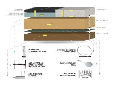 Pavement Monitoring System - BDI